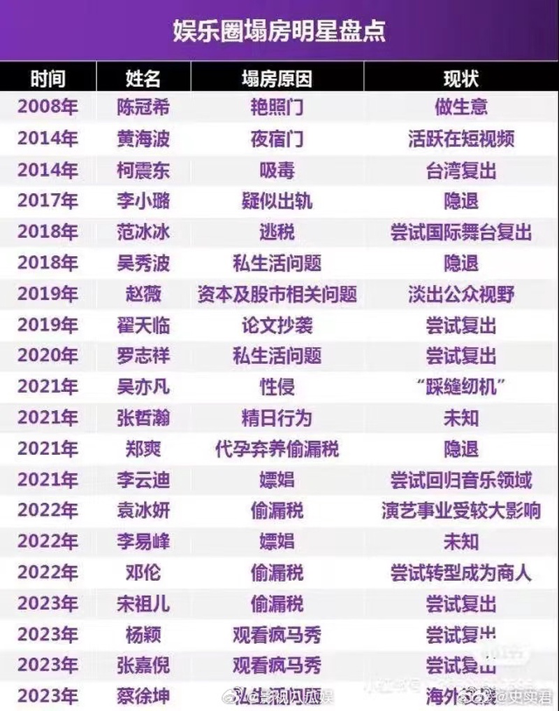 迪丽热巴